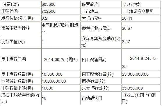 東方電纜等3只新股明日申購指南