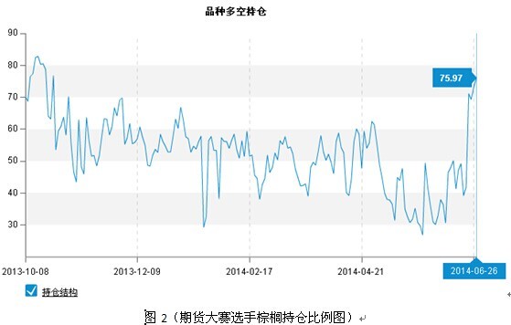 期貨大數據：棕櫚反彈難成型 豆油區間震盪 