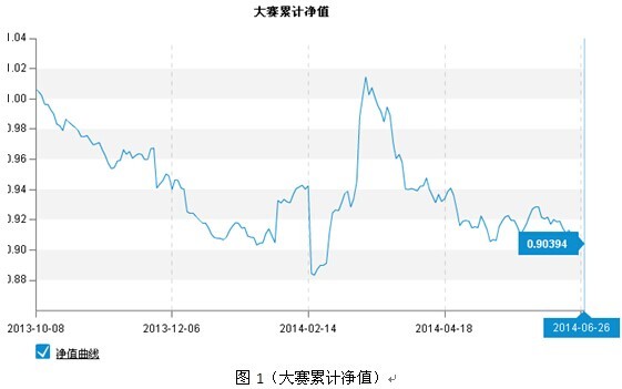 期貨大數據：棕櫚反彈難成型 豆油區間震盪 