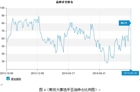 期貨大數據：棕櫚反彈難成型 豆油區間震盪 