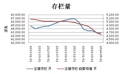 后期買油拋粕機會展現