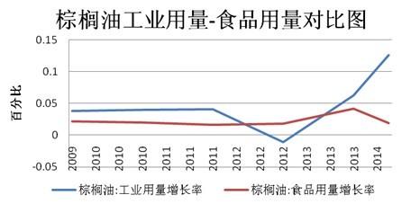 后期買油拋粕機會展現