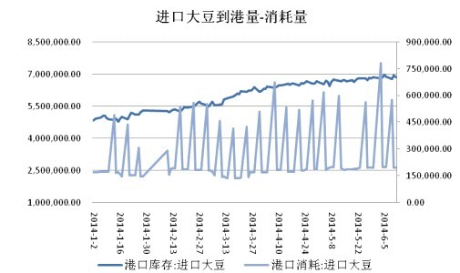 后期買油拋粕機會展現