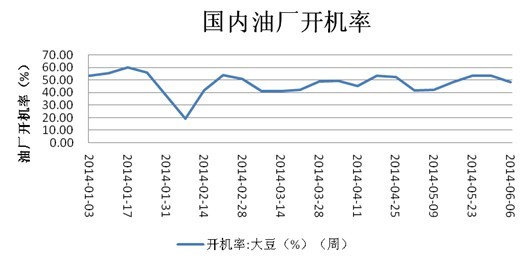 后期買油拋粕機會展現