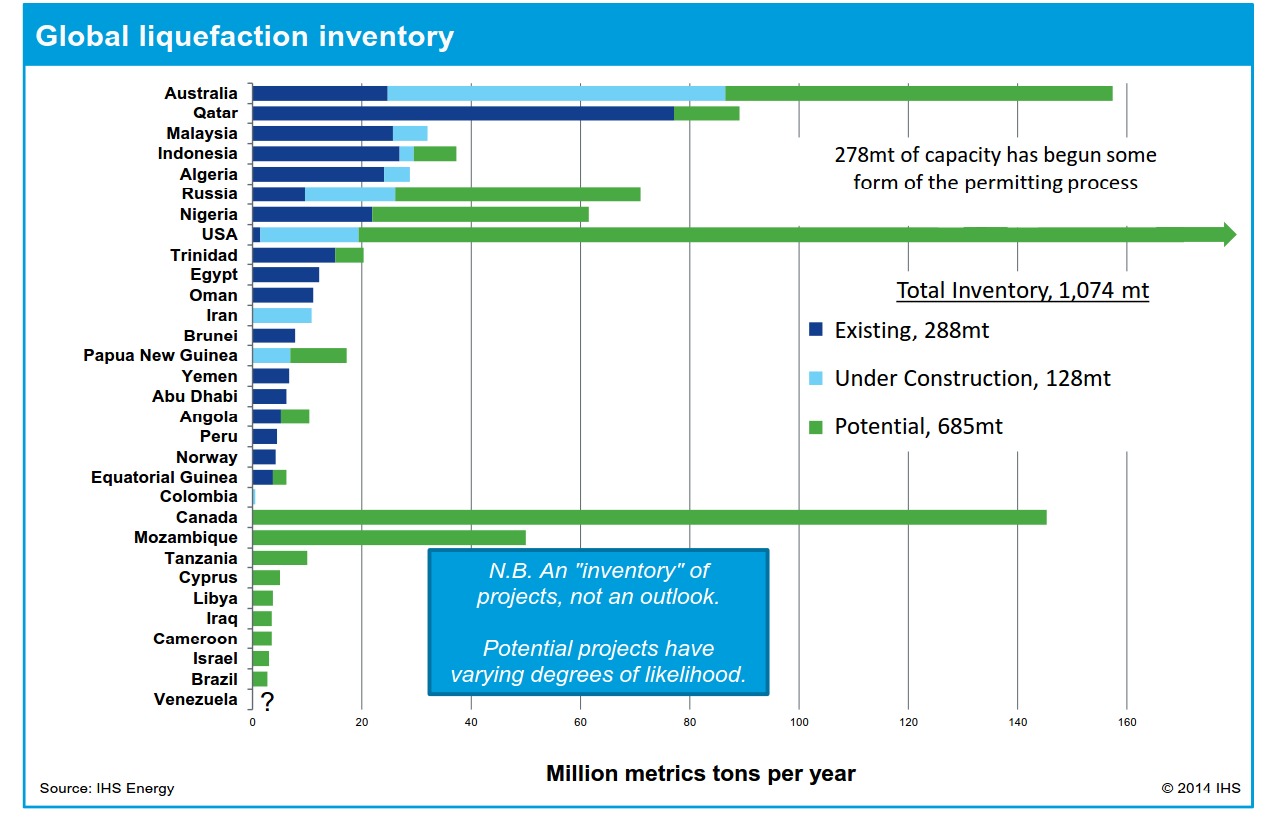 global electric generation07