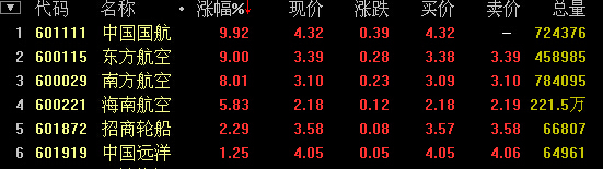 航空運輸板塊