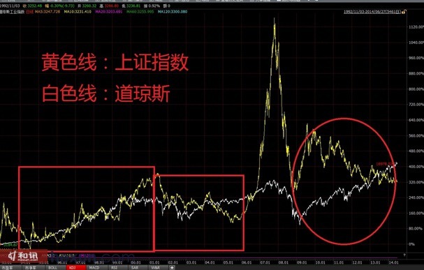 圖表來源：wind 中期研究院
