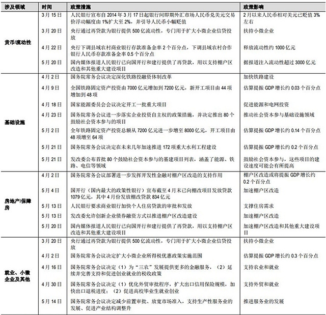 商品機遇：通脹明顯抬升 轉折漸行漸近