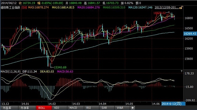 資訊、中衍期貨研發部