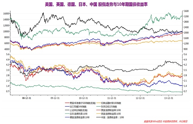 資訊、中衍期貨研發部