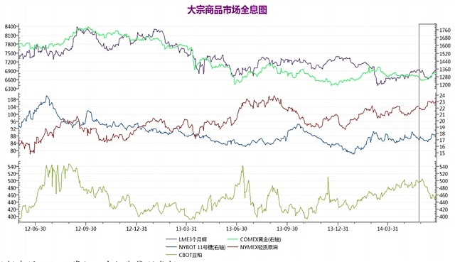 資訊、中衍期貨研發部