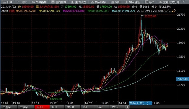 資訊、中衍期貨研發部