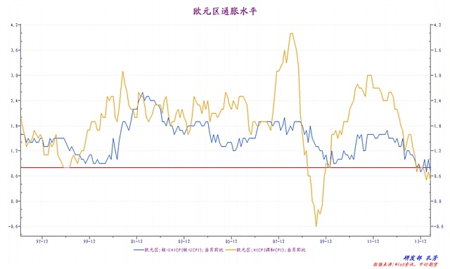 資訊、中衍期貨研發部