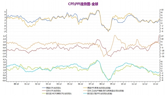 資訊、中衍期貨研發部