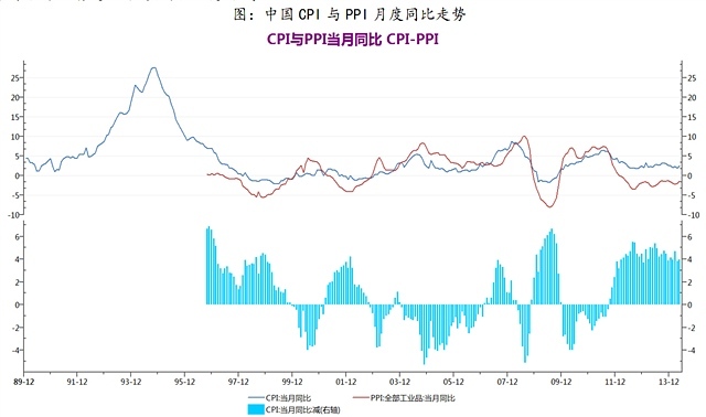 資訊、中衍期貨研發部