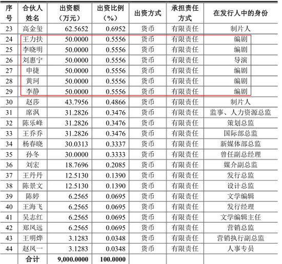 喜詩投資