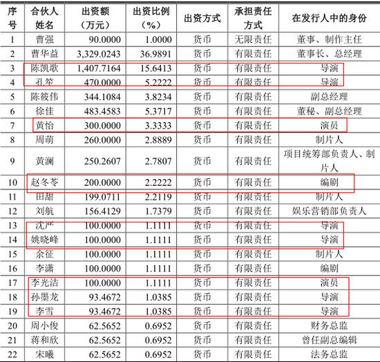 喜詩投資