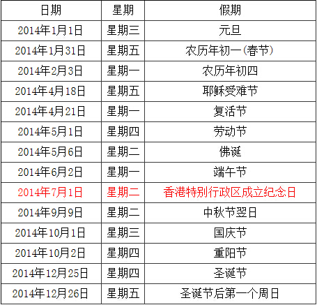 港股2014年全年休市安排