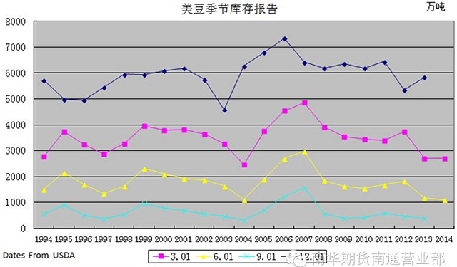 預期實現，美豆大跌