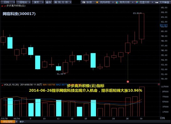技術圖解：32只kdj金叉股或爆發 