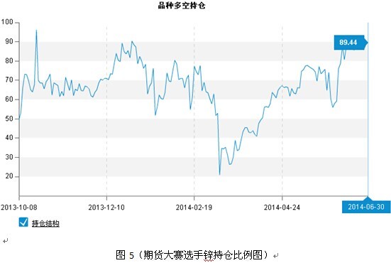 期貨大數據：銅漲勢仍有空間 鋅可能面臨回落