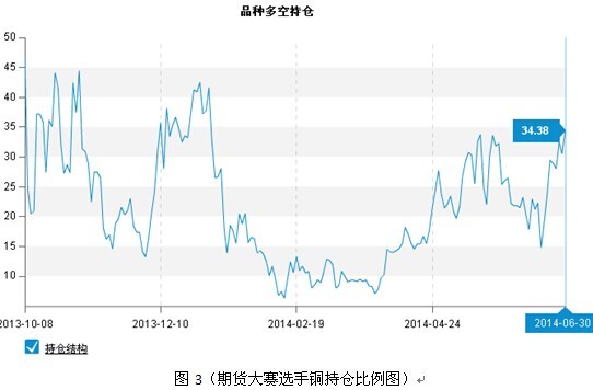 期貨大數據：銅漲勢仍有空間 鋅可能面臨回落