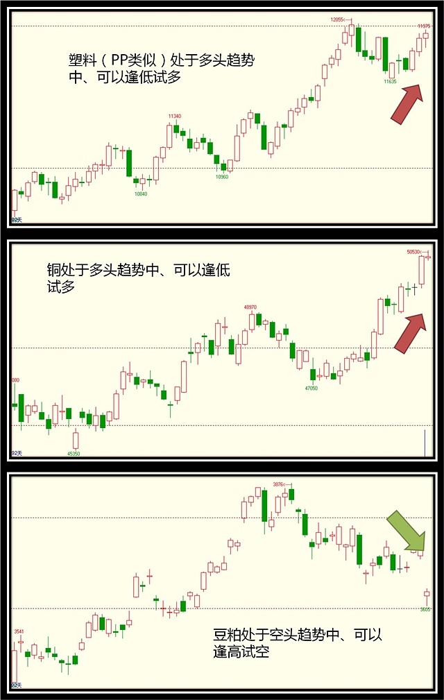 7月2日邵徽翔團隊交易提示