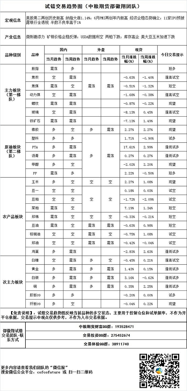 7月2日邵徽翔團隊交易提示