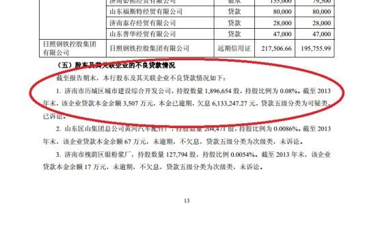 山東省一地方政府城建開發公司2013年年底前銀行貸款發生違約