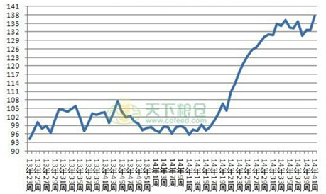 【王成強(油脂油料組)】油脂陷入低位震盪 強弱差異有別