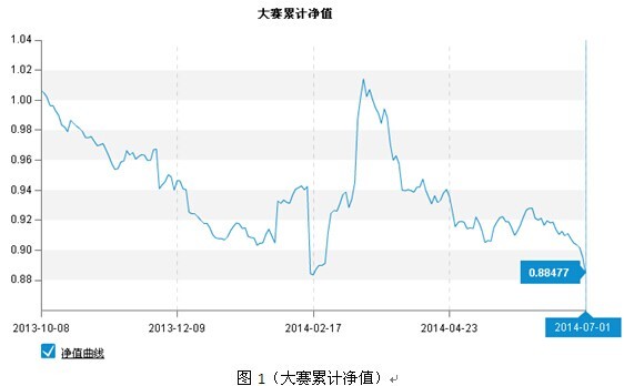 期貨大數據：橡膠反彈延續 雞蛋高位震期貨大數據：橡膠反彈延續 雞蛋高位震倉倉