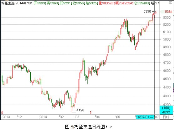 期貨大數據：橡膠反彈延續 雞蛋高位震期貨大數據：橡膠反彈延續 雞蛋高位震倉倉