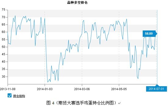 期貨大數據：橡膠反彈延續 雞蛋高位震期貨大數據：橡膠反彈延續 雞蛋高位震倉倉