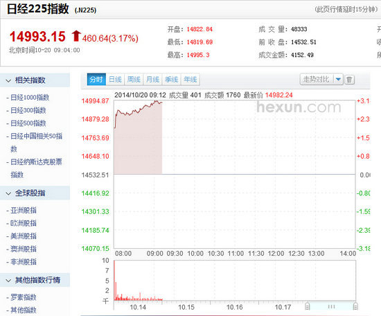 日經225指數行情截圖