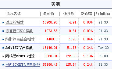 行情截圖