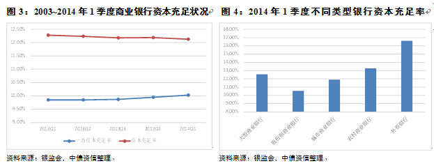 中債資信
