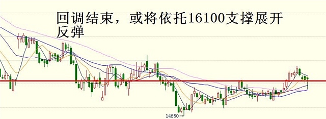 7月3日操作建議