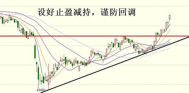 7月3日操作建議