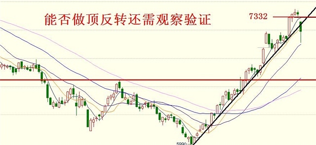 7月3日操作建議
