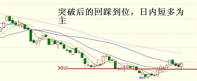 7月3日操作建議