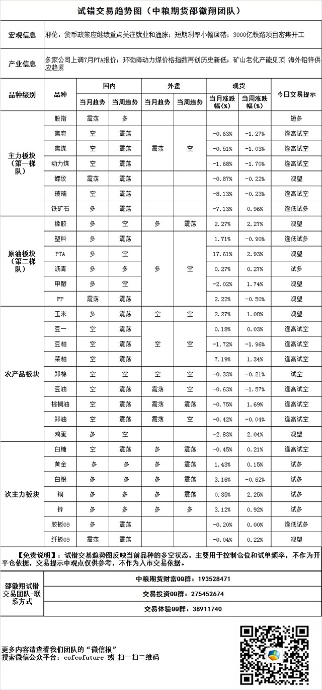 7月3日邵徽翔團隊交易提示