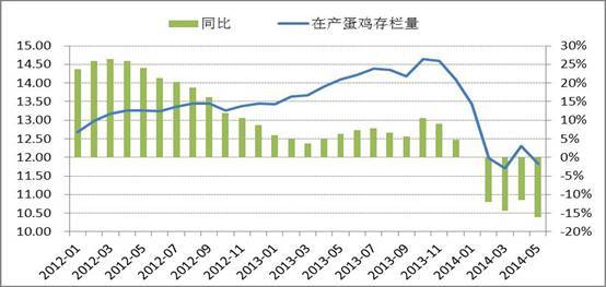 資料來源：芝華數據