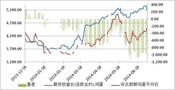資料來源：wind、方正中期研究院整理