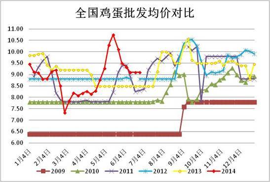 【王曉囡(飼料養殖組)】系統性風險干預雞蛋不破不立