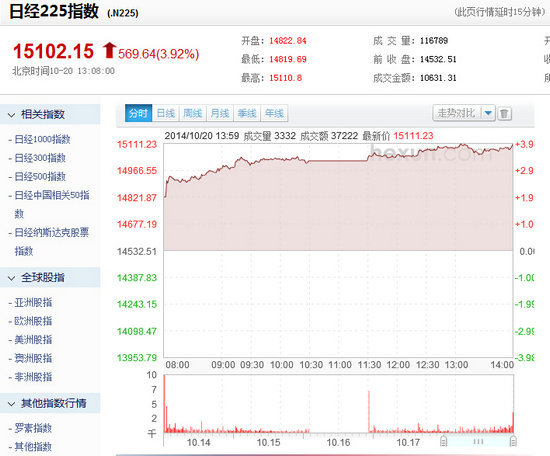 日經225指數行情截圖