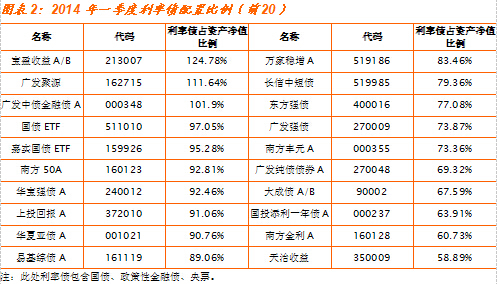 來源：凱石財富工場