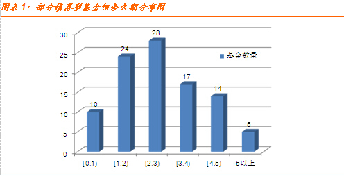 來源：凱石財富工場