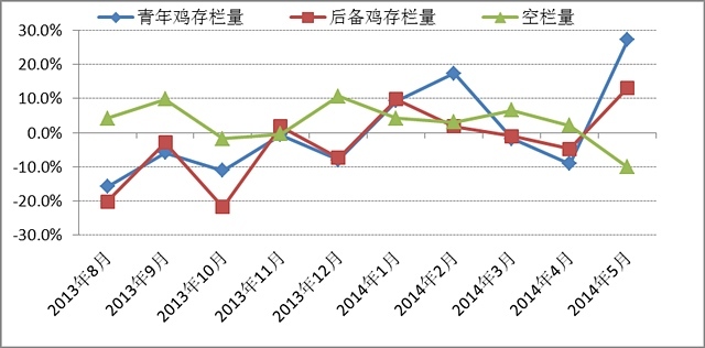 【畢晨飛(飼料養殖組)】雞蛋回調堅定做多 