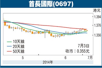 首長國際
