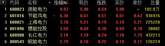 電力股